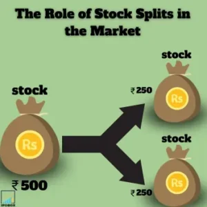 enhancing liquidity the role of stock splits in the market